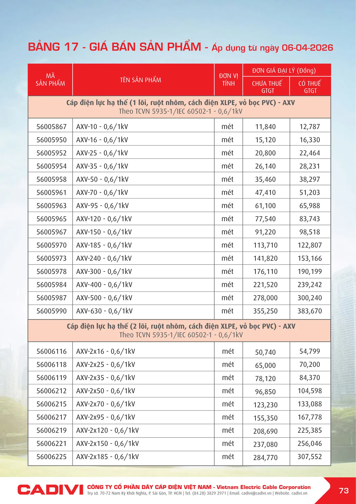 Bảng Giá Cáp Điện CADIVI mới nhất 2026 - Trang 73)