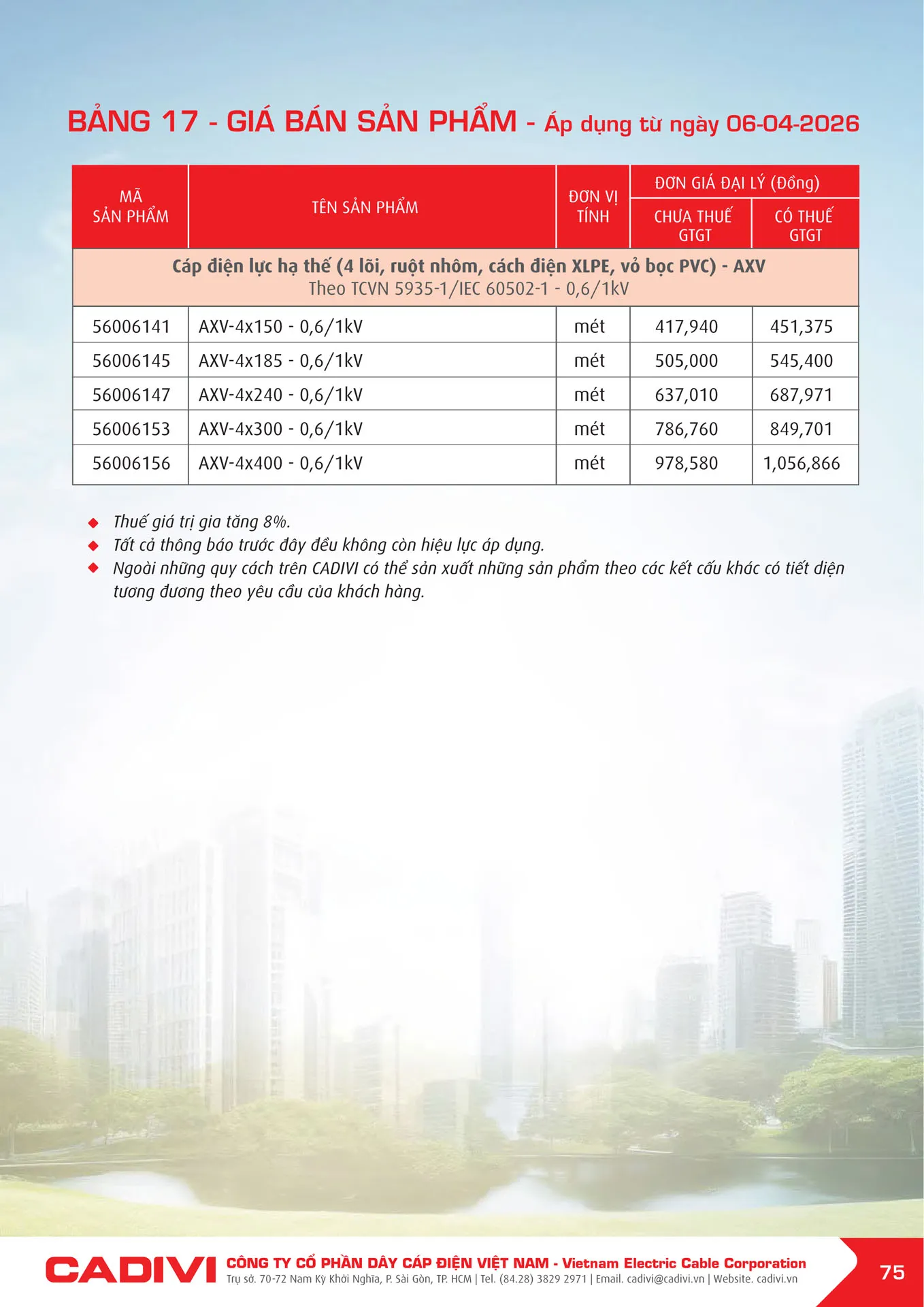 Bảng Giá Cáp Điện CADIVI mới nhất 2026 - Trang 75)