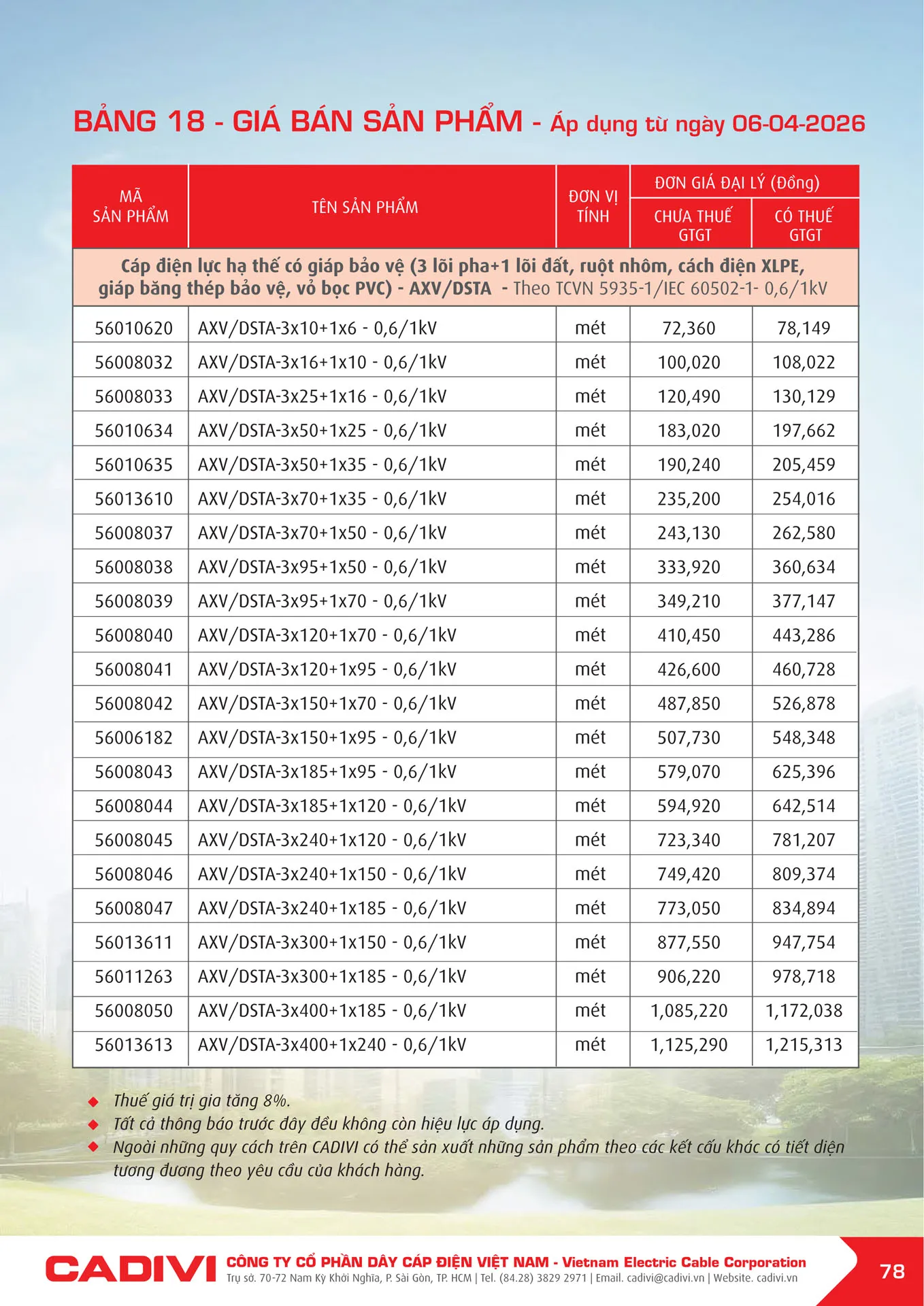 Bảng Giá Cáp Điện CADIVI mới nhất 2026 - Trang 78)