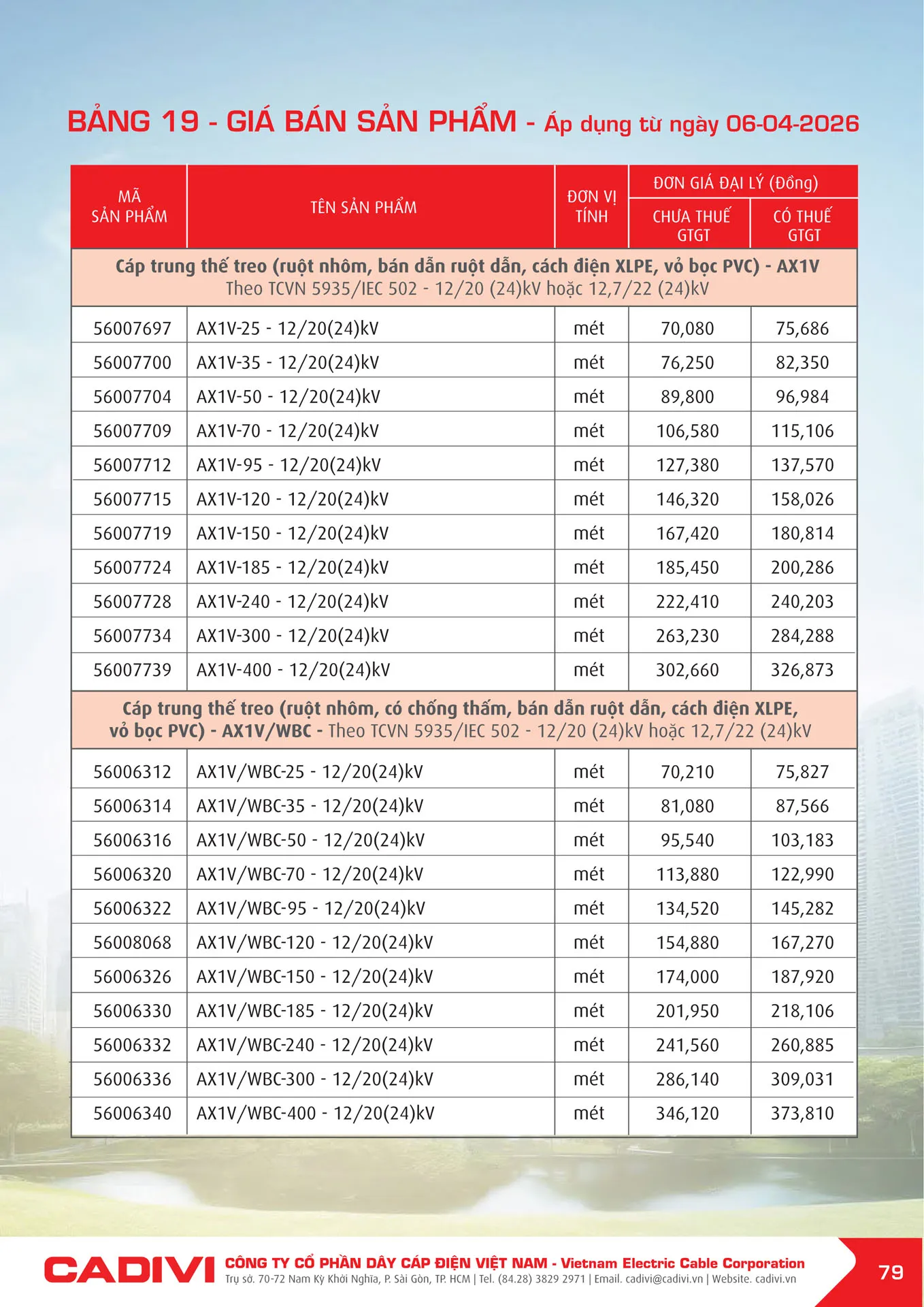 Bảng Giá Cáp Điện CADIVI mới nhất 2026 - Trang 79)