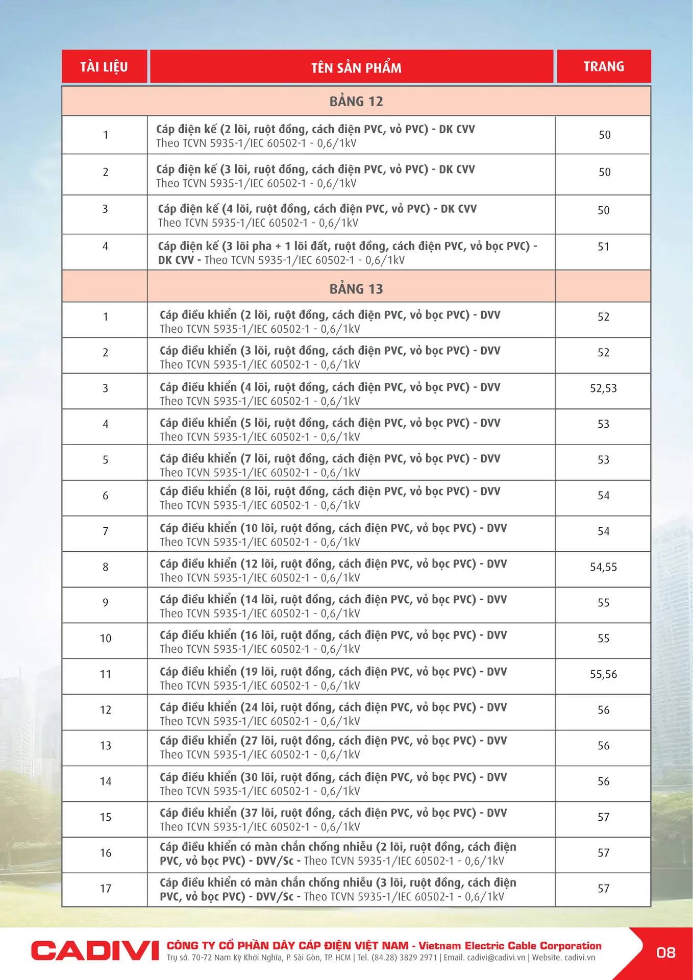 Bảng Giá Cáp Điện CADIVI mới nhất 2026 - Trang 8)