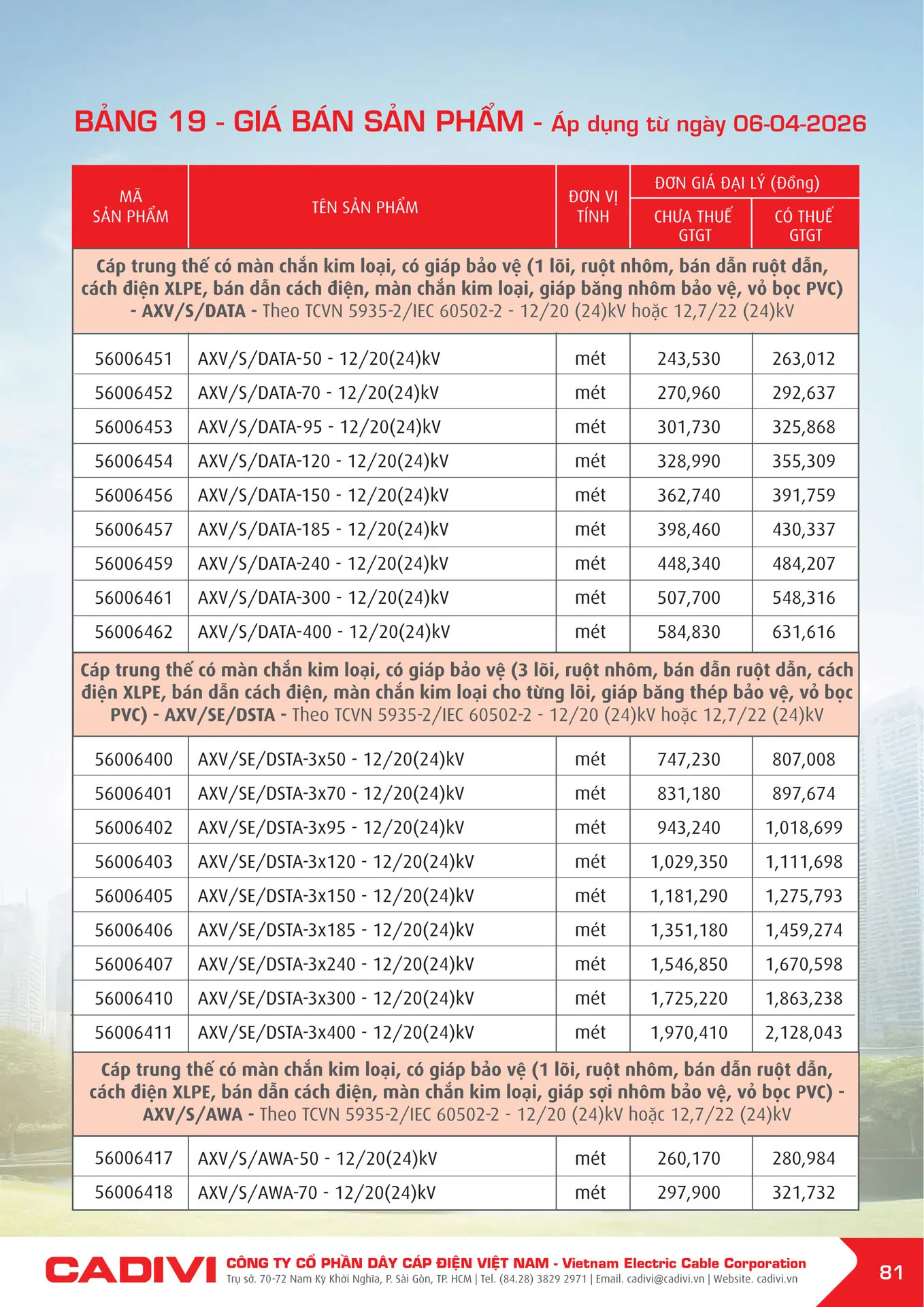 Bảng Giá Cáp Điện CADIVI mới nhất 2026 - Trang 81)