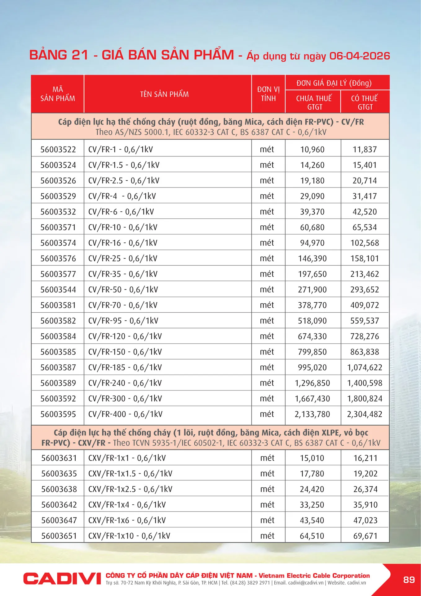 Bảng Giá Cáp Điện CADIVI mới nhất 2026 - Trang 89)