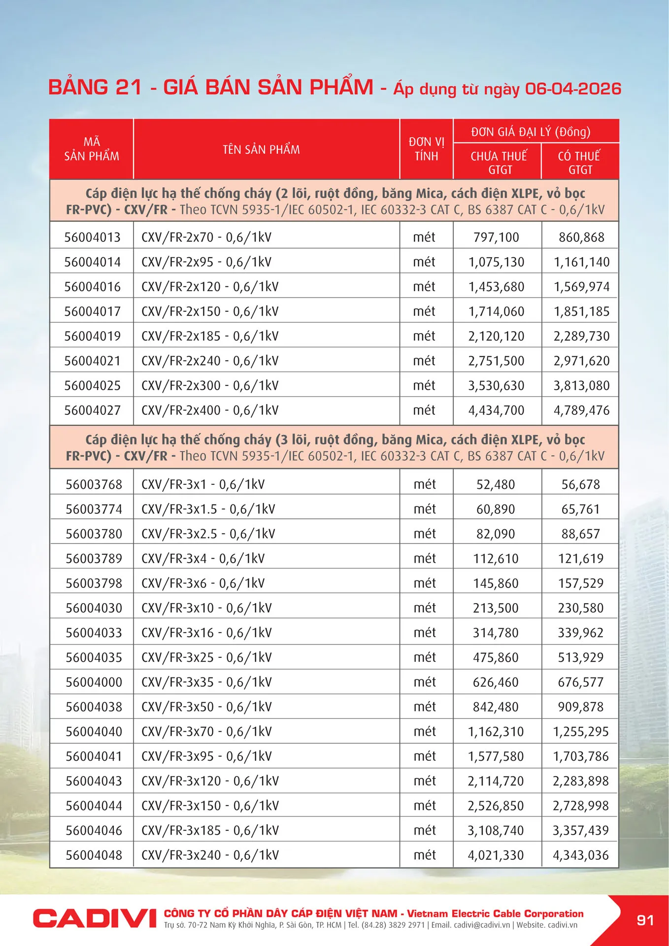 Bảng Giá Cáp Điện CADIVI mới nhất 2026 - Trang 91)