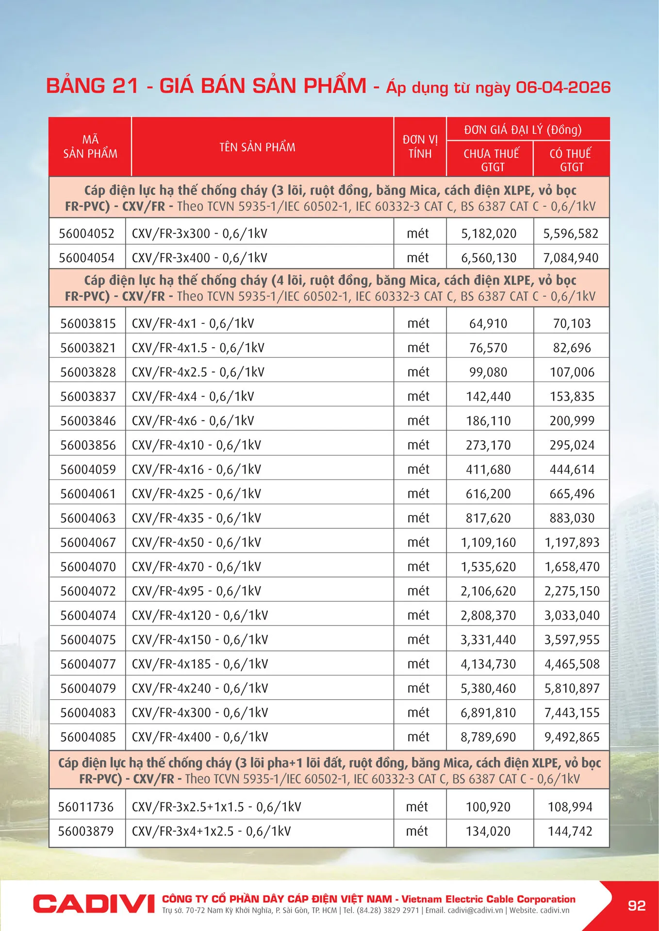 Bảng Giá Cáp Điện CADIVI mới nhất 2026 - Trang 92)