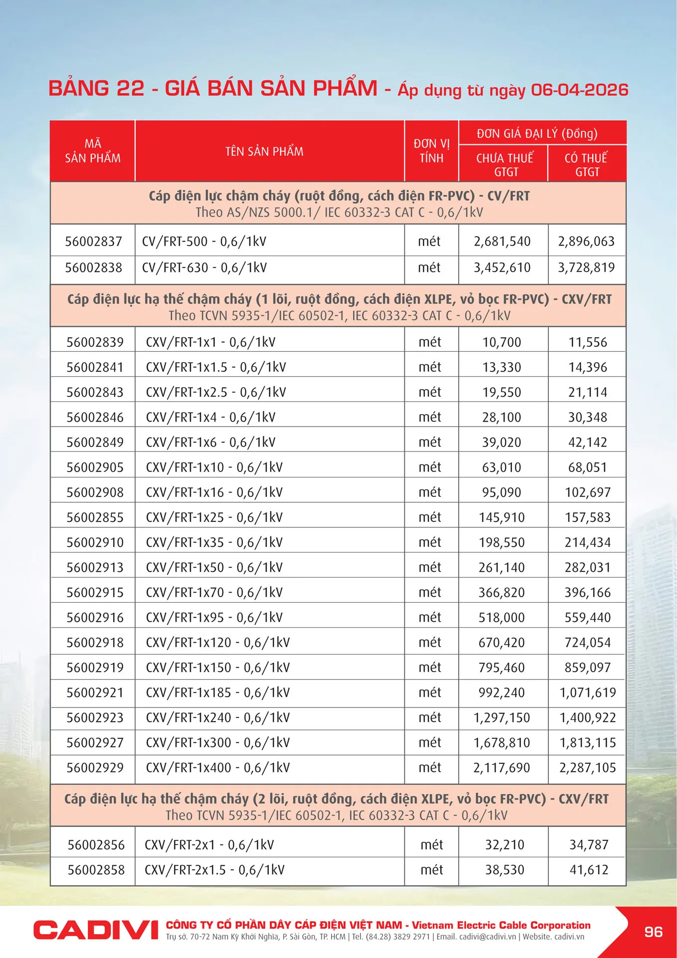 Bảng Giá Cáp Điện CADIVI mới nhất 2026 - Trang 96)