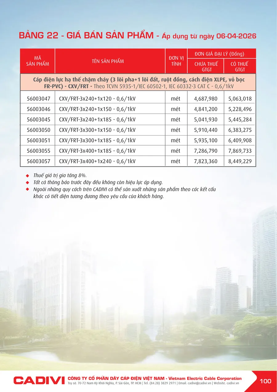 Bảng Giá Cáp Điện CADIVI mới nhất 2026 - Trang 100)
