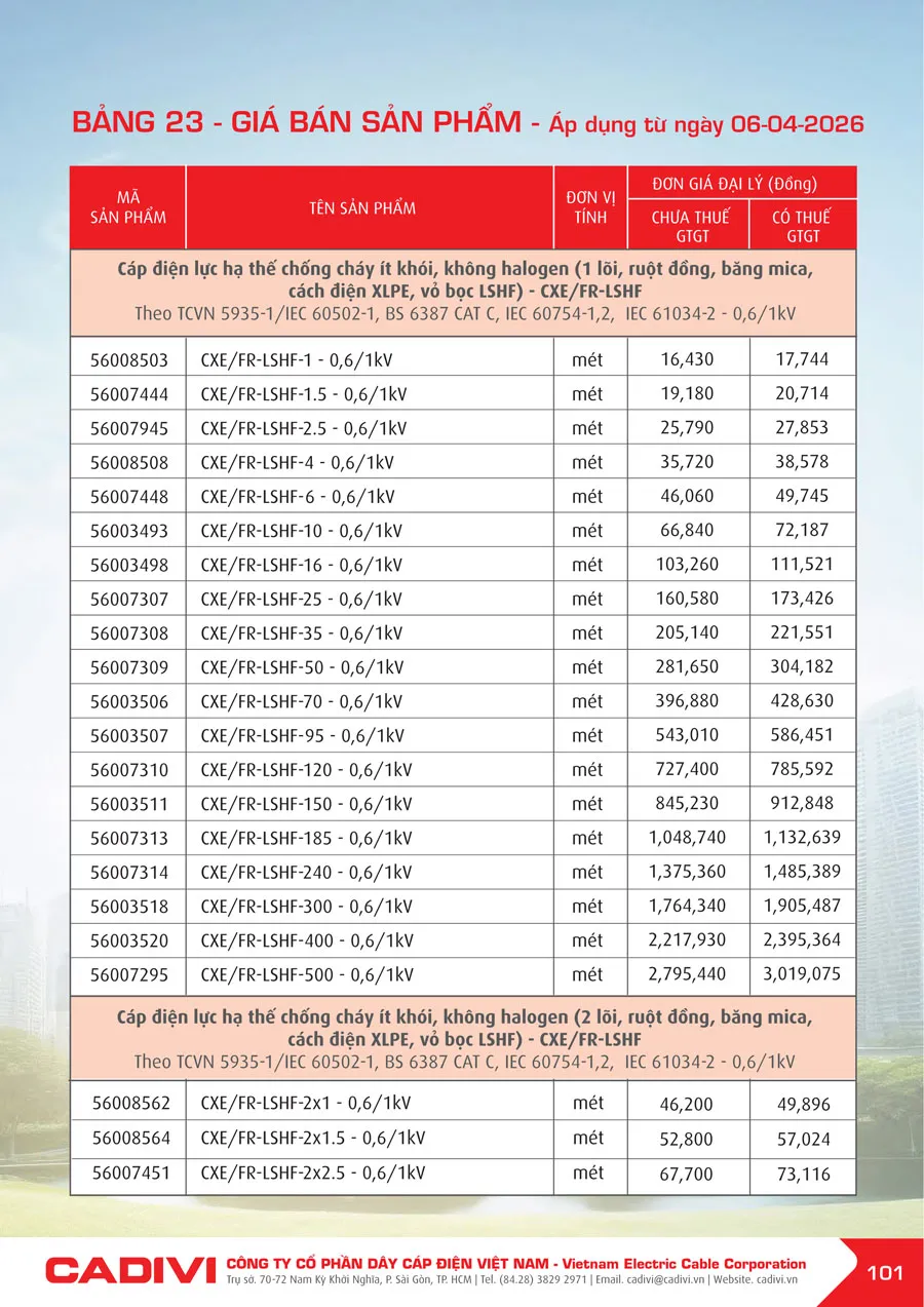 Bảng Giá Cáp Điện CADIVI mới nhất 2026 - Trang 101)