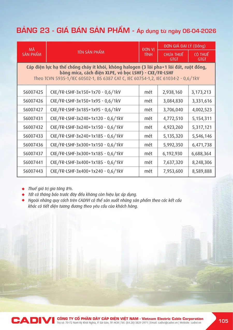 Bảng Giá Cáp Điện CADIVI mới nhất 2026 - Trang 105)