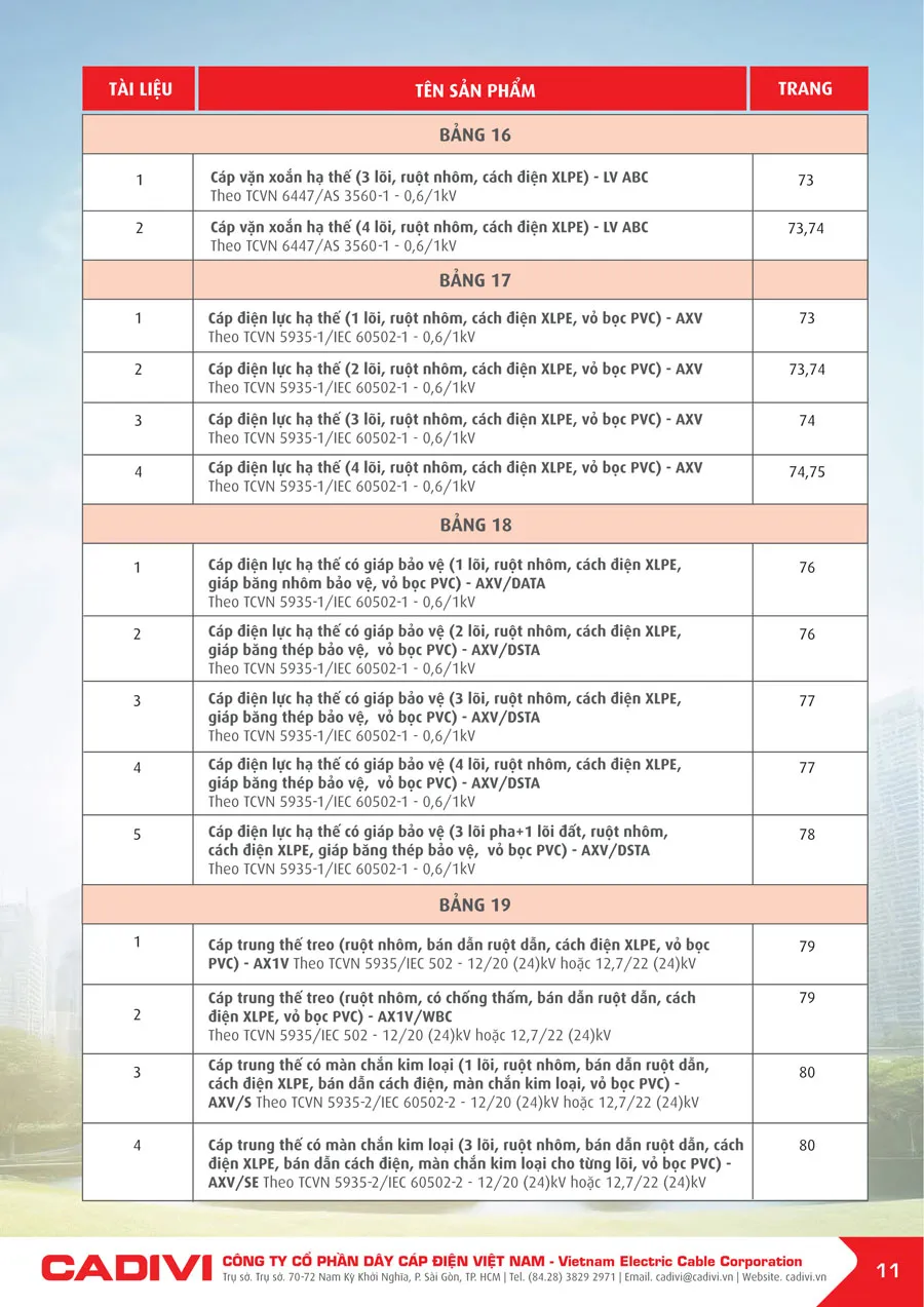 Bảng Giá Cáp Điện CADIVI mới nhất 2026 - Trang 11)