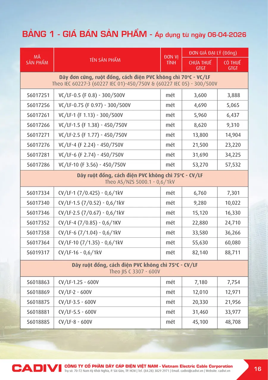 Bảng Giá Cáp Điện CADIVI mới nhất 2026 - Trang 16)