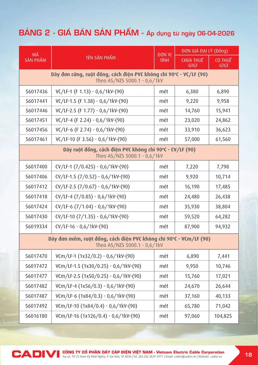 Bảng Giá Cáp Điện CADIVI mới nhất 2026 - Trang 18)