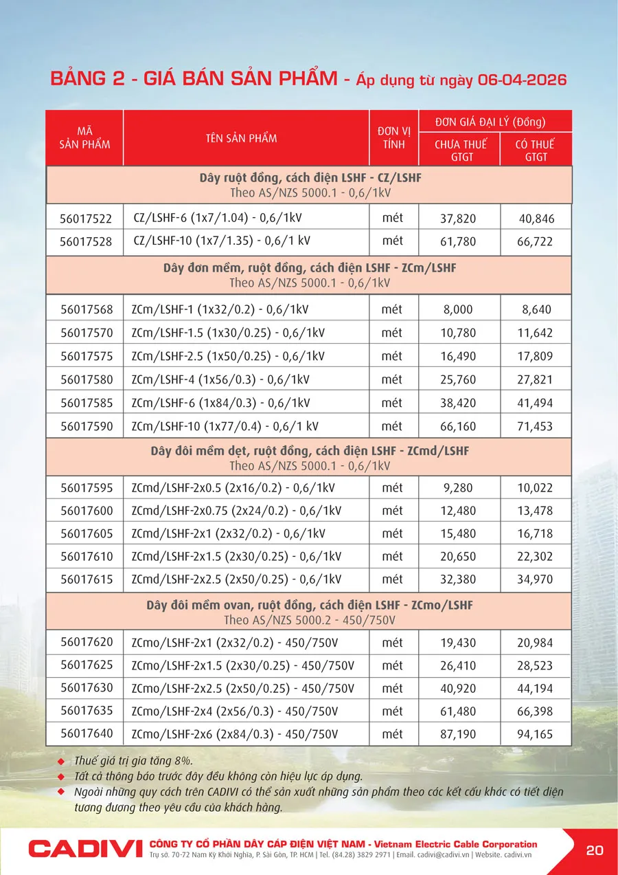 Bảng Giá Cáp Điện CADIVI mới nhất 2026 - Trang 20)
