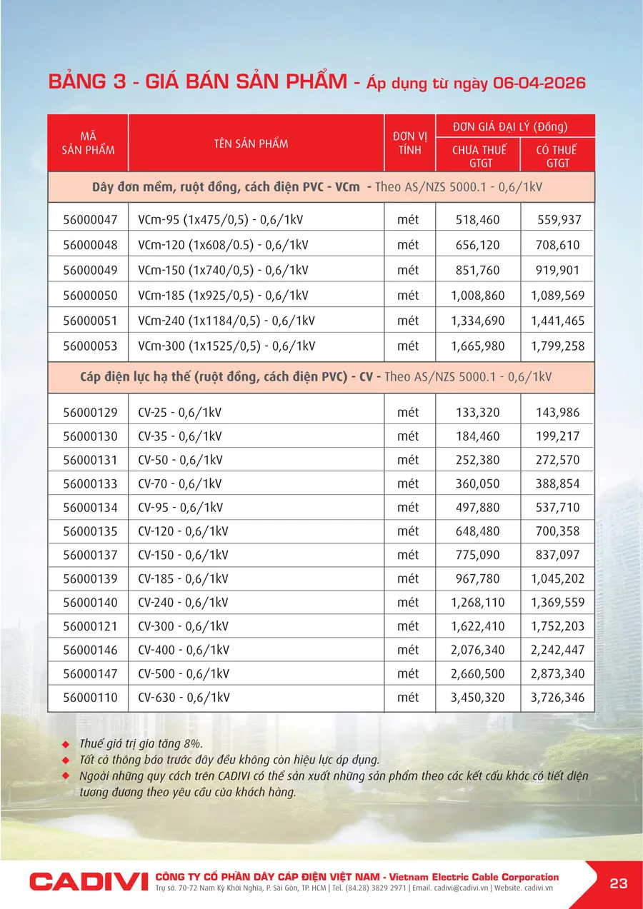 Bảng Giá Cáp Điện CADIVI mới nhất 2026 - Trang 23)
