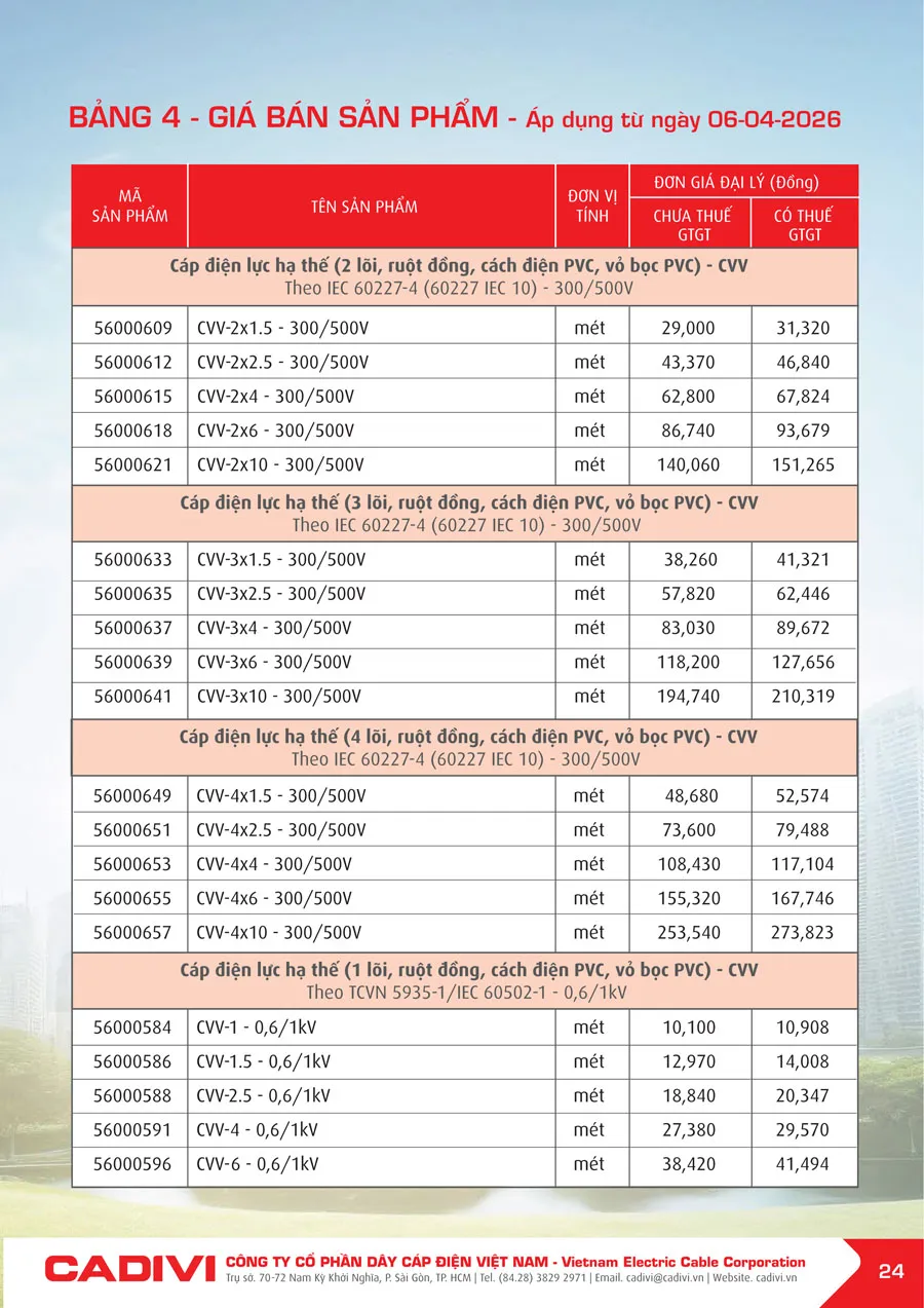 Bảng Giá Cáp Điện CADIVI mới nhất 2026 - Trang 24)