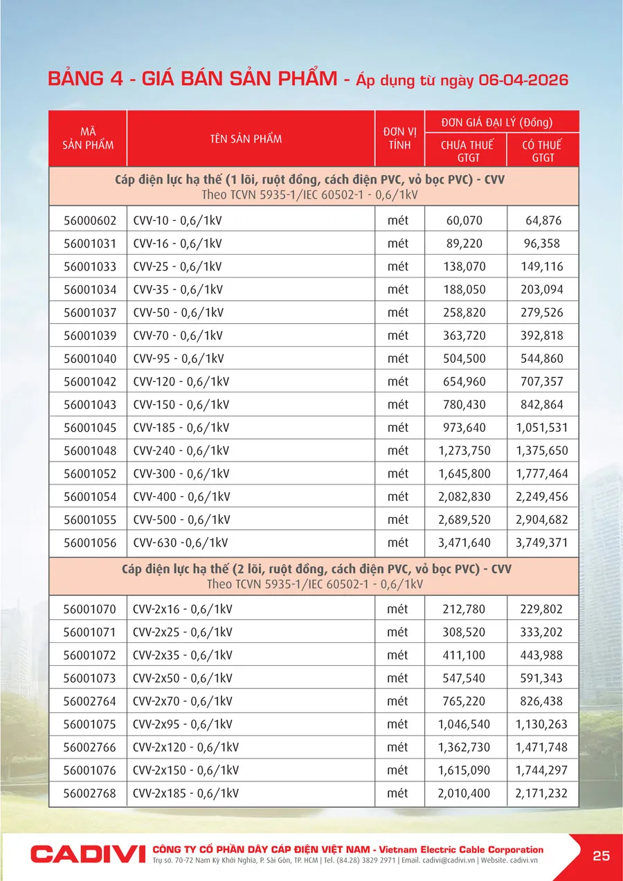 Bảng Giá Cáp Điện CADIVI mới nhất 2026 - Trang 25)