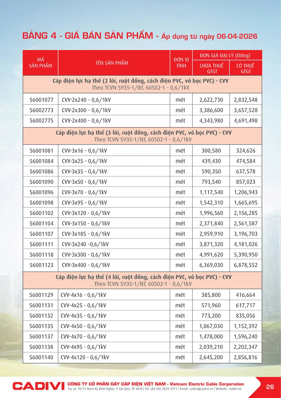 Bảng Giá Cáp Điện CADIVI mới nhất 2026 - Trang 26)