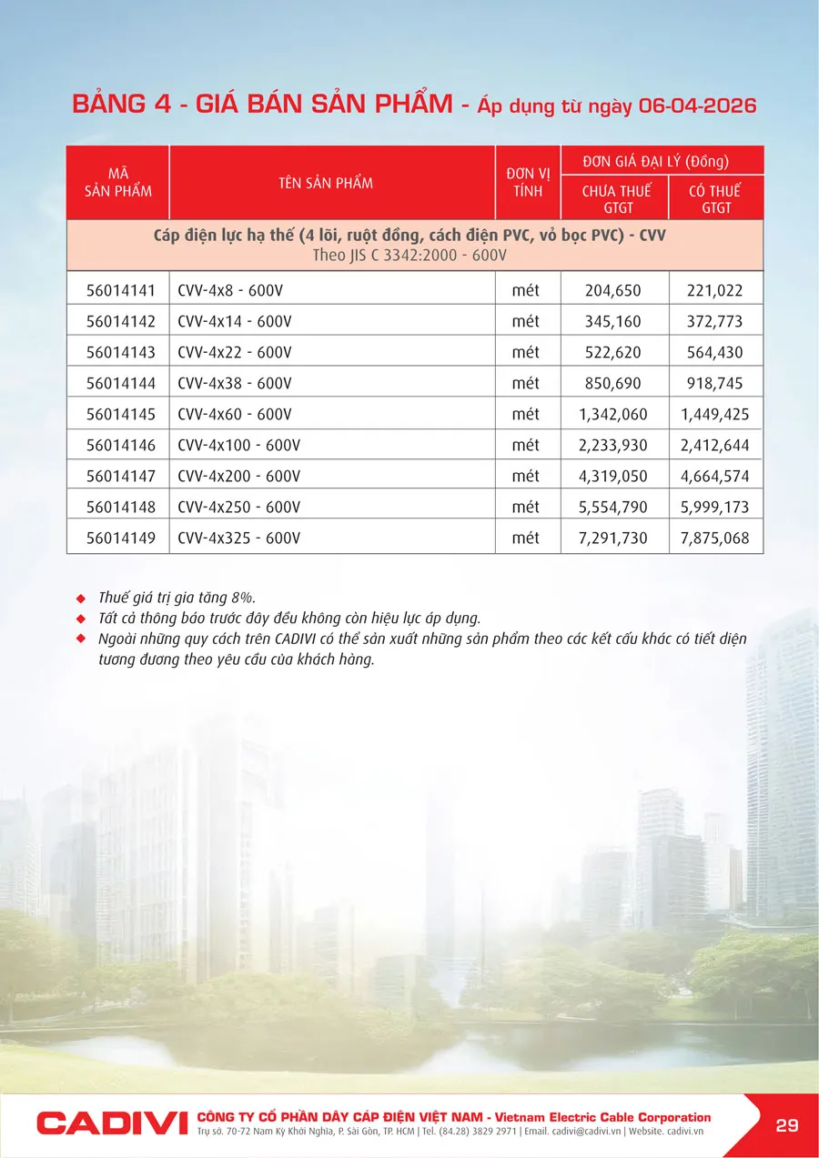 Bảng Giá Cáp Điện CADIVI mới nhất 2026 - Trang 29)