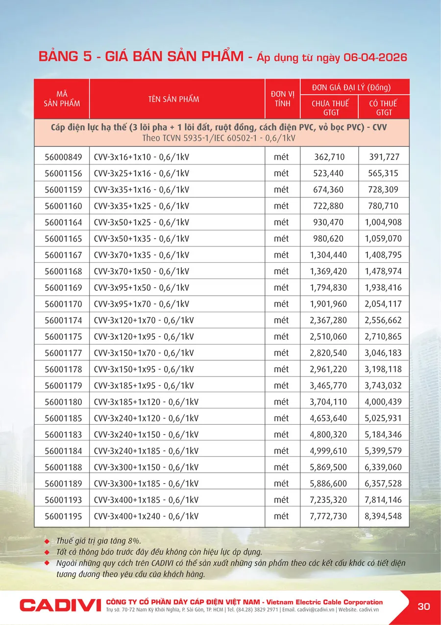 Bảng Giá Cáp Điện CADIVI mới nhất 2026 - Trang 30)
