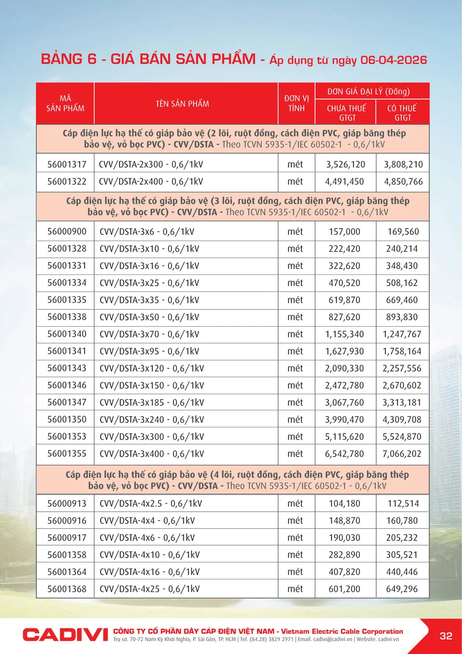Bảng Giá Cáp Điện CADIVI mới nhất 2026 - Trang 32)