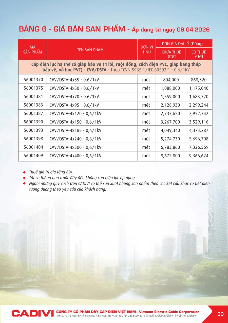 Bảng Giá Cáp Điện CADIVI mới nhất 2026 - Trang 33)