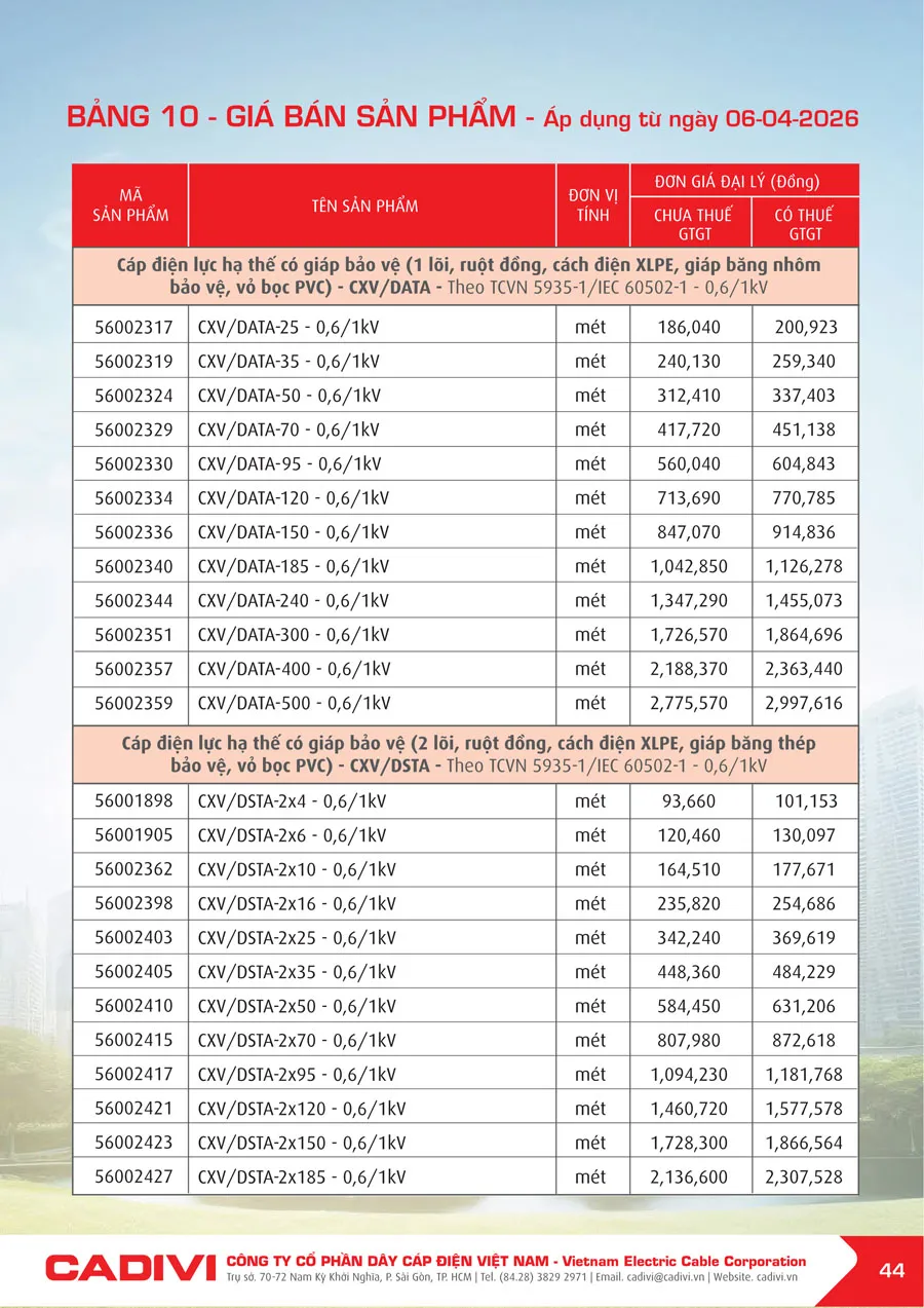 Bảng Giá Cáp Điện CADIVI mới nhất 2026 - Trang 44)