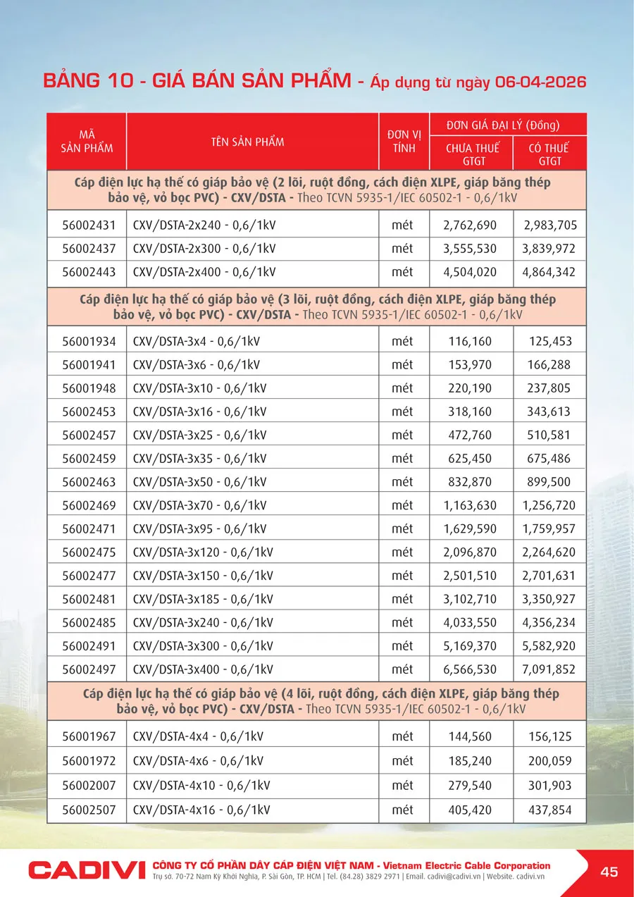 Bảng Giá Cáp Điện CADIVI mới nhất 2026 - Trang 45)