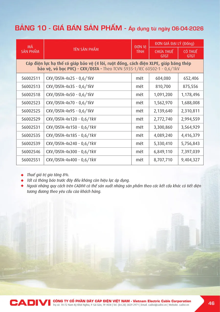 Bảng Giá Cáp Điện CADIVI mới nhất 2026 - Trang 46)