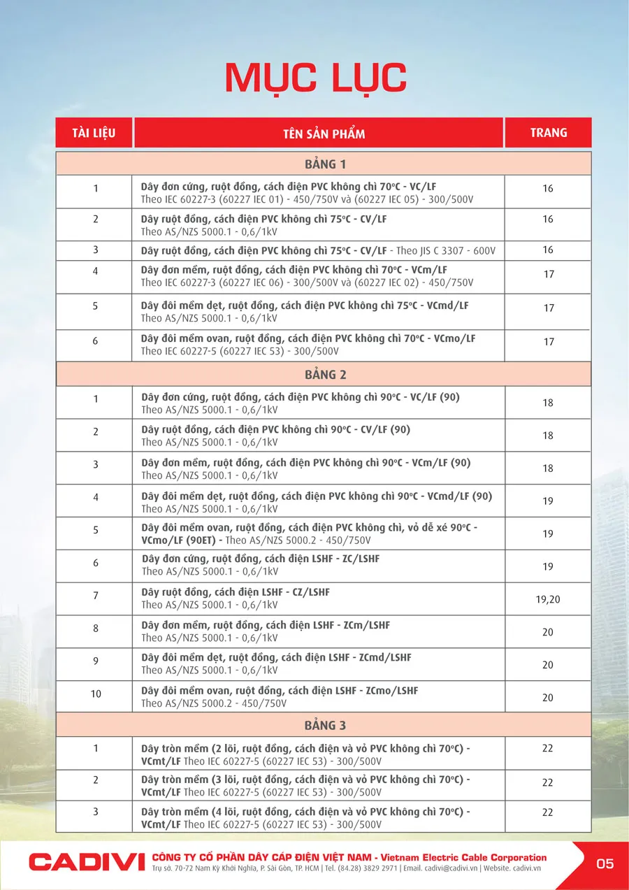 Bảng Giá Cáp Điện CADIVI mới nhất 2026 - Trang 5)