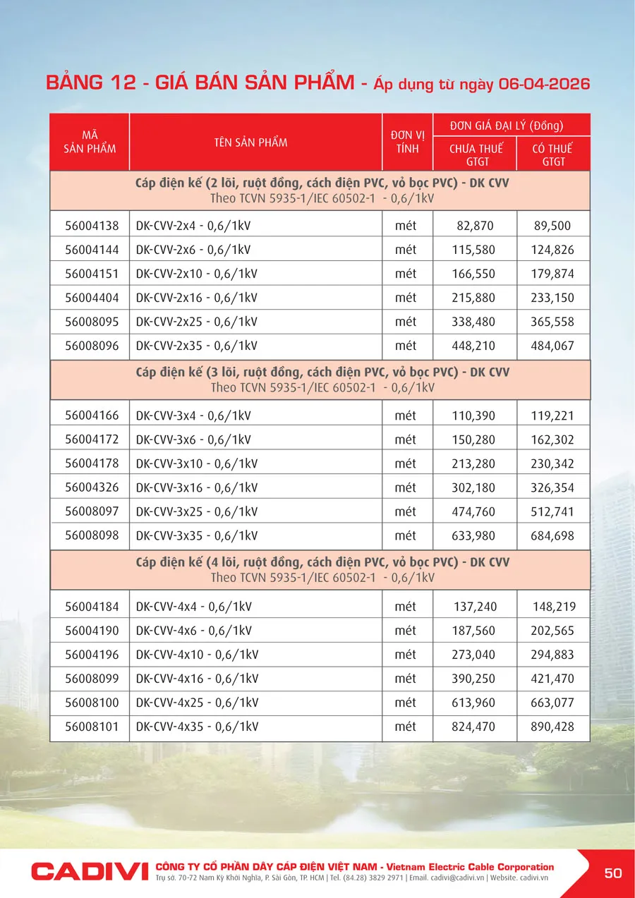 Bảng Giá Cáp Điện CADIVI mới nhất 2026 - Trang 50)