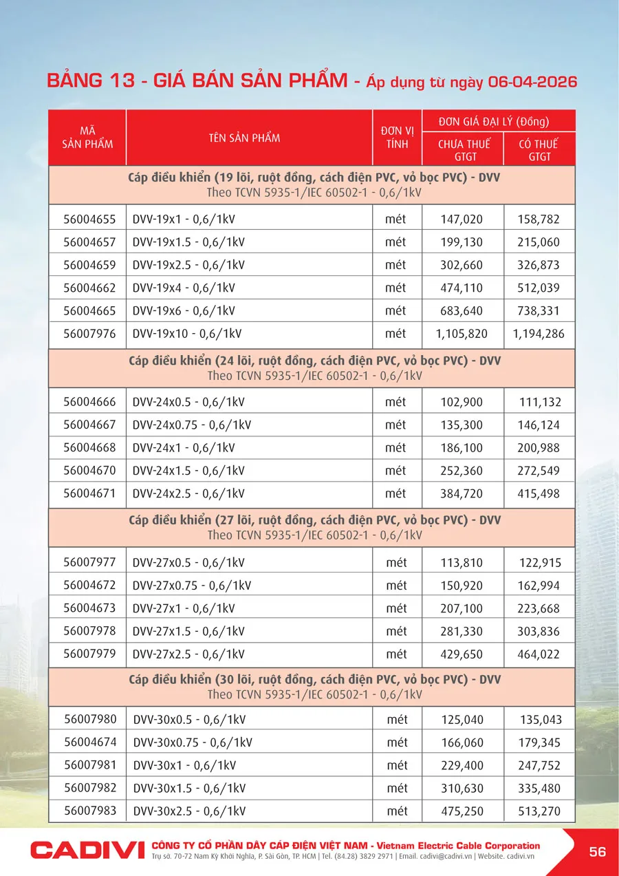 Bảng Giá Cáp Điện CADIVI mới nhất 2026 - Trang 56)