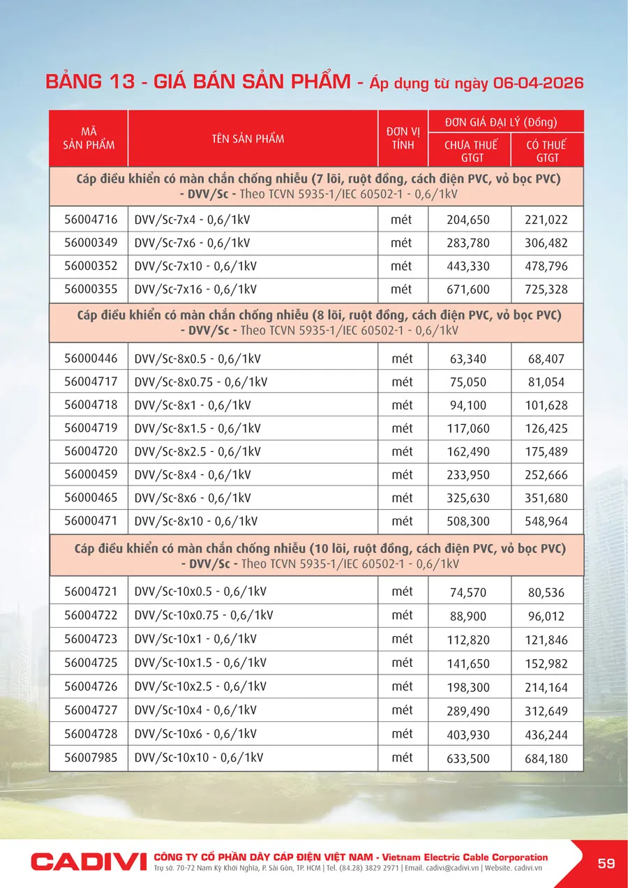Bảng Giá Cáp Điện CADIVI mới nhất 2026 - Trang 59)