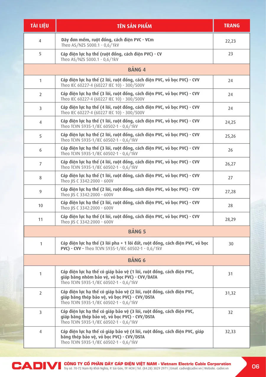 Bảng Giá Cáp Điện CADIVI mới nhất 2026 - Trang 6)