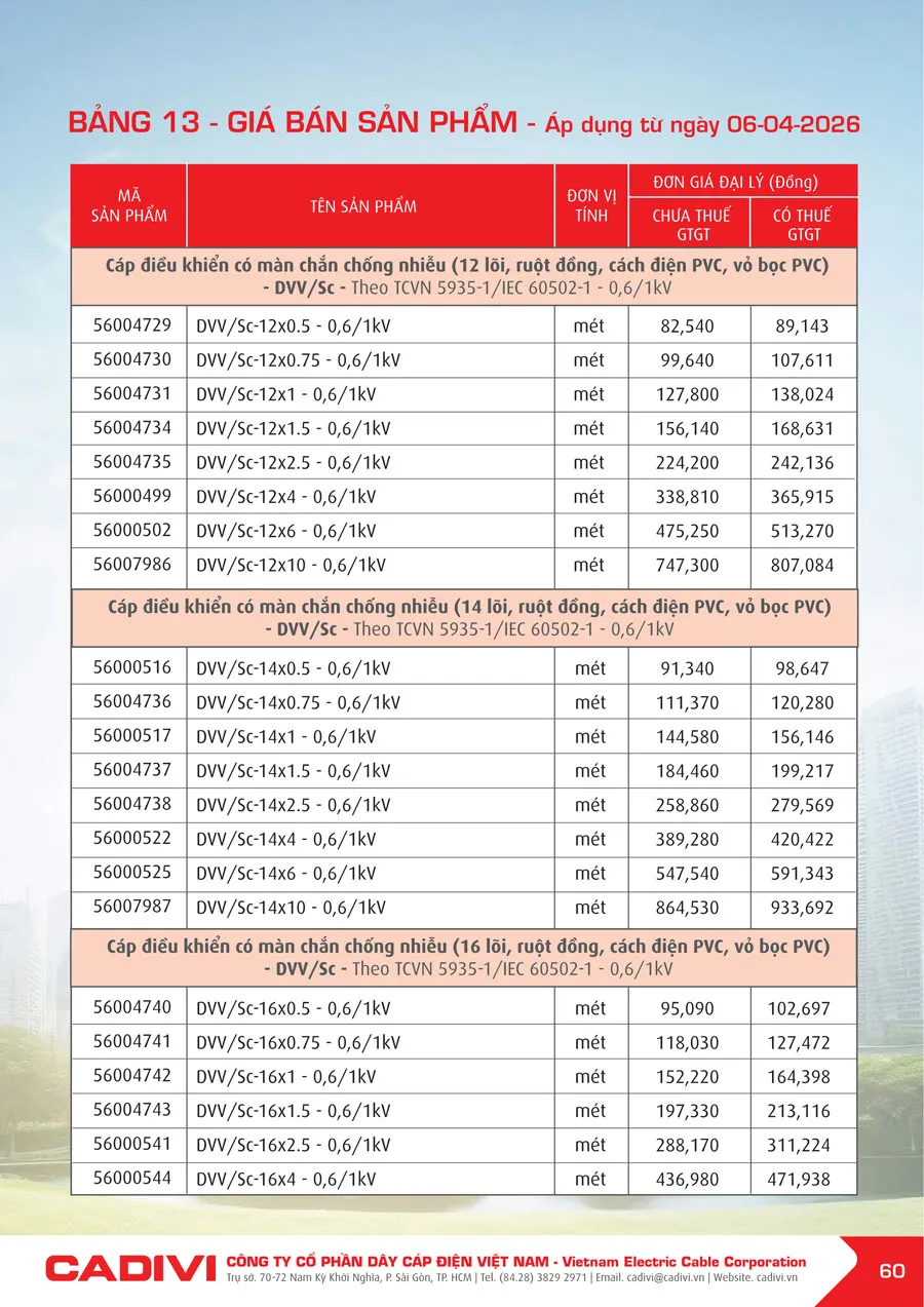 Bảng Giá Cáp Điện CADIVI mới nhất 2026 - Trang 60)