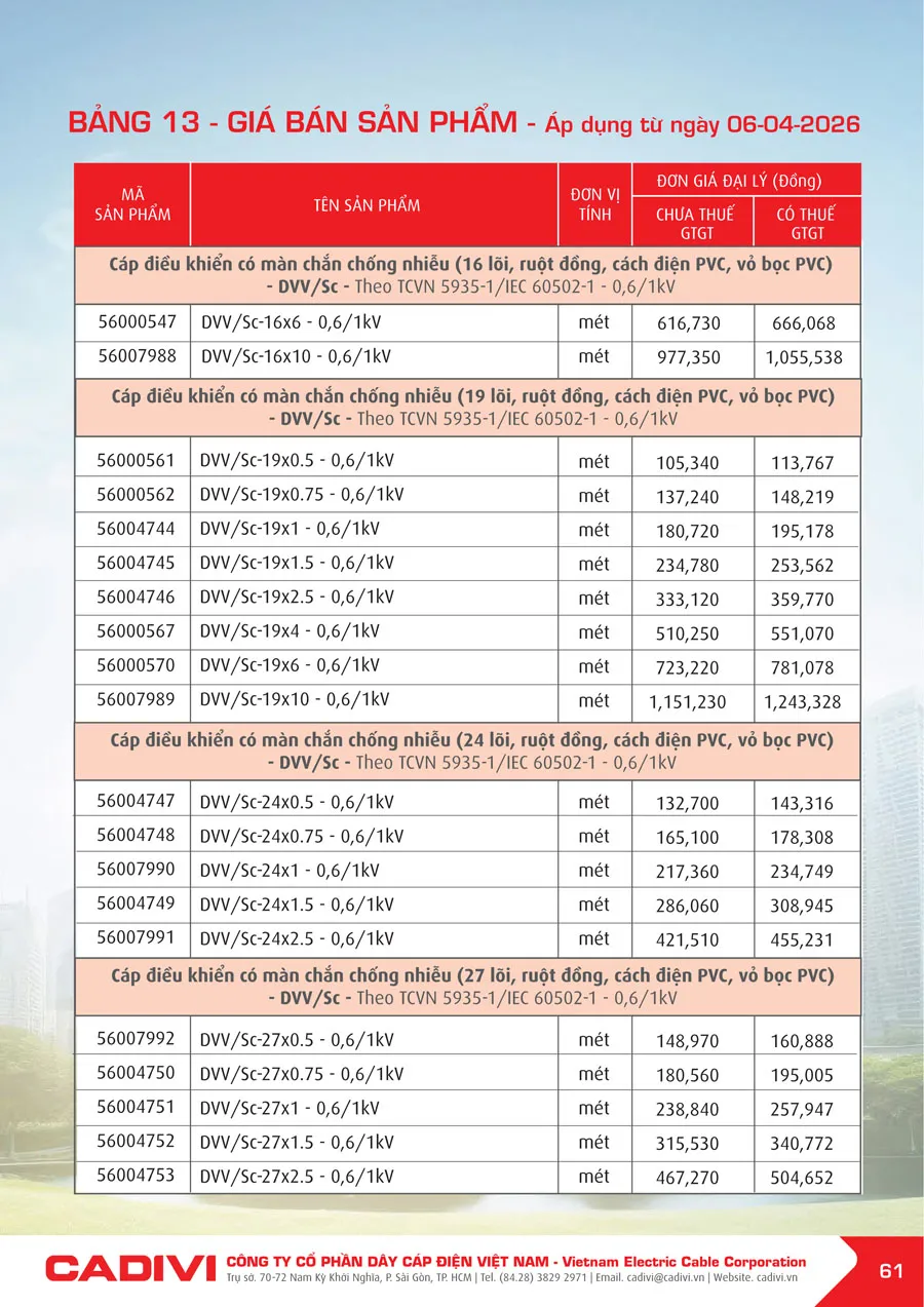 Bảng Giá Cáp Điện CADIVI mới nhất 2026 - Trang 61)