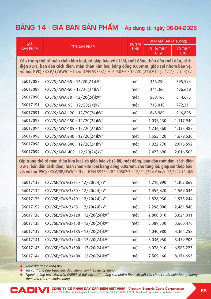 Bảng Giá Cáp Điện CADIVI mới nhất 2026 - Trang 65)
