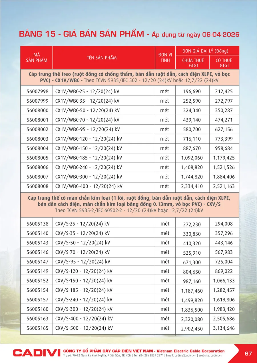 Bảng Giá Cáp Điện CADIVI mới nhất 2026 - Trang 67)