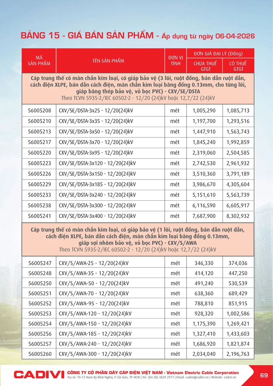 Bảng Giá Cáp Điện CADIVI mới nhất 2026 - Trang 69)