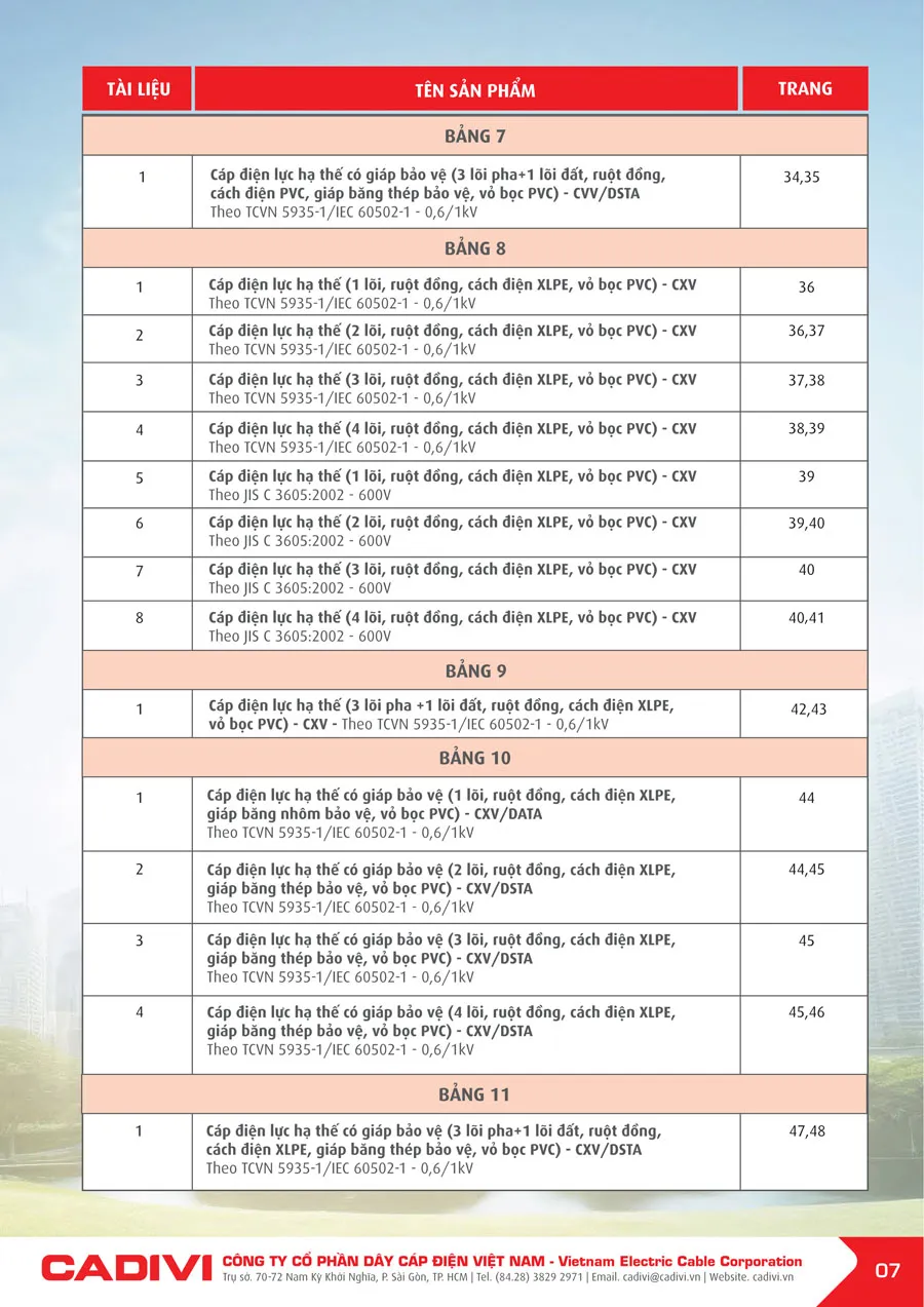 Bảng Giá Cáp Điện CADIVI mới nhất 2026 - Trang 7)