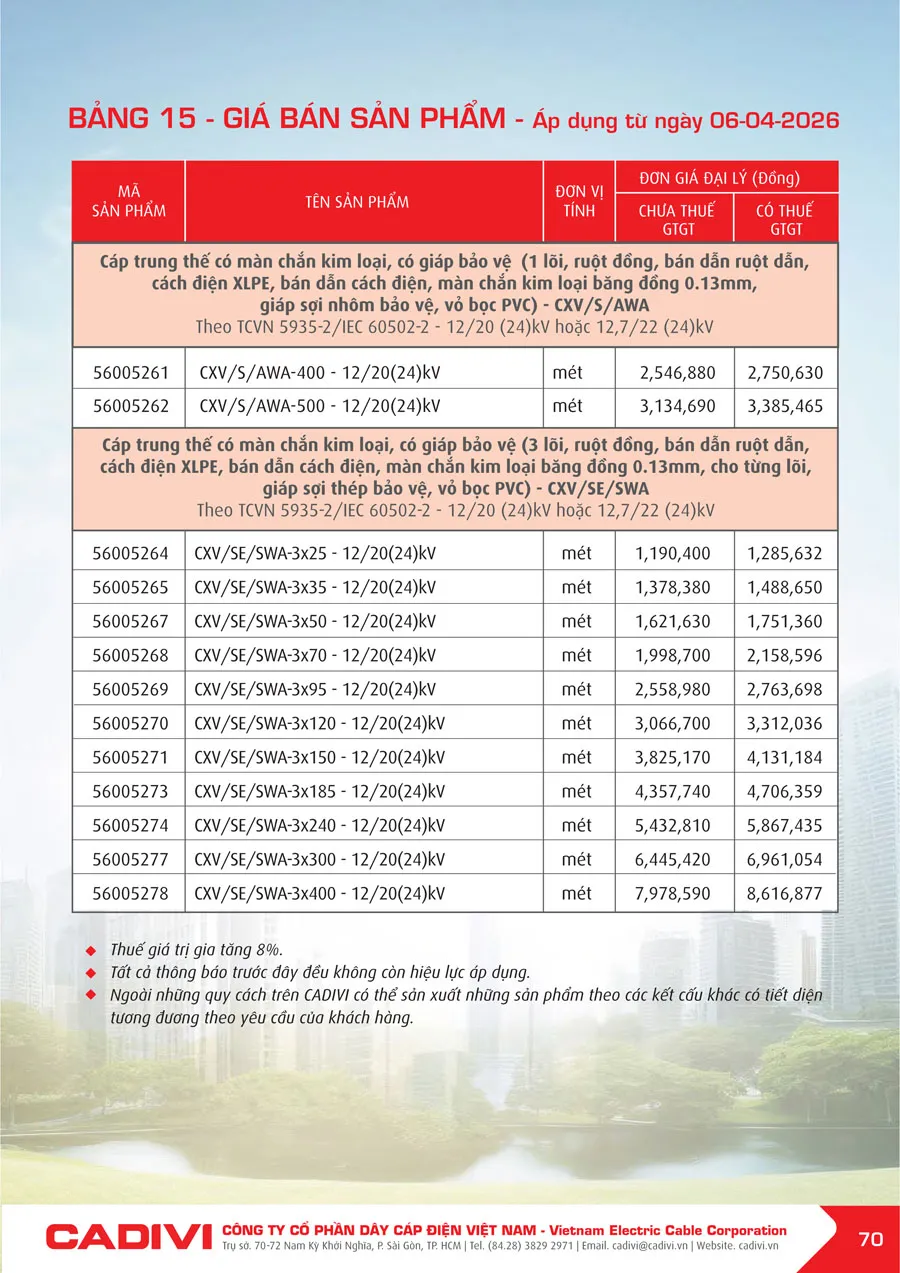Bảng Giá Cáp Điện CADIVI mới nhất 2026 - Trang 70)
