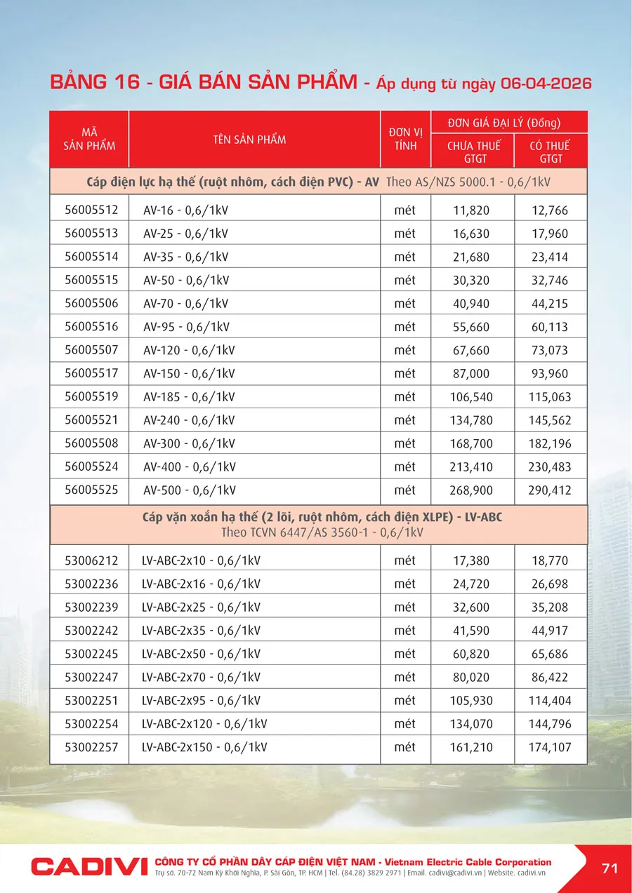 Bảng Giá Cáp Điện CADIVI mới nhất 2026 - Trang 71)