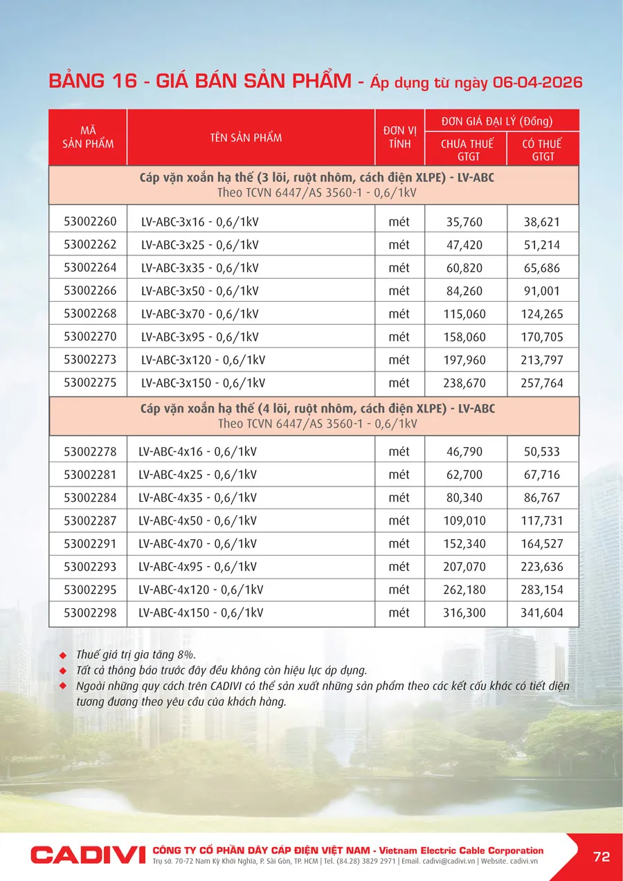 Bảng Giá Cáp Điện CADIVI mới nhất 2026 - Trang 72)