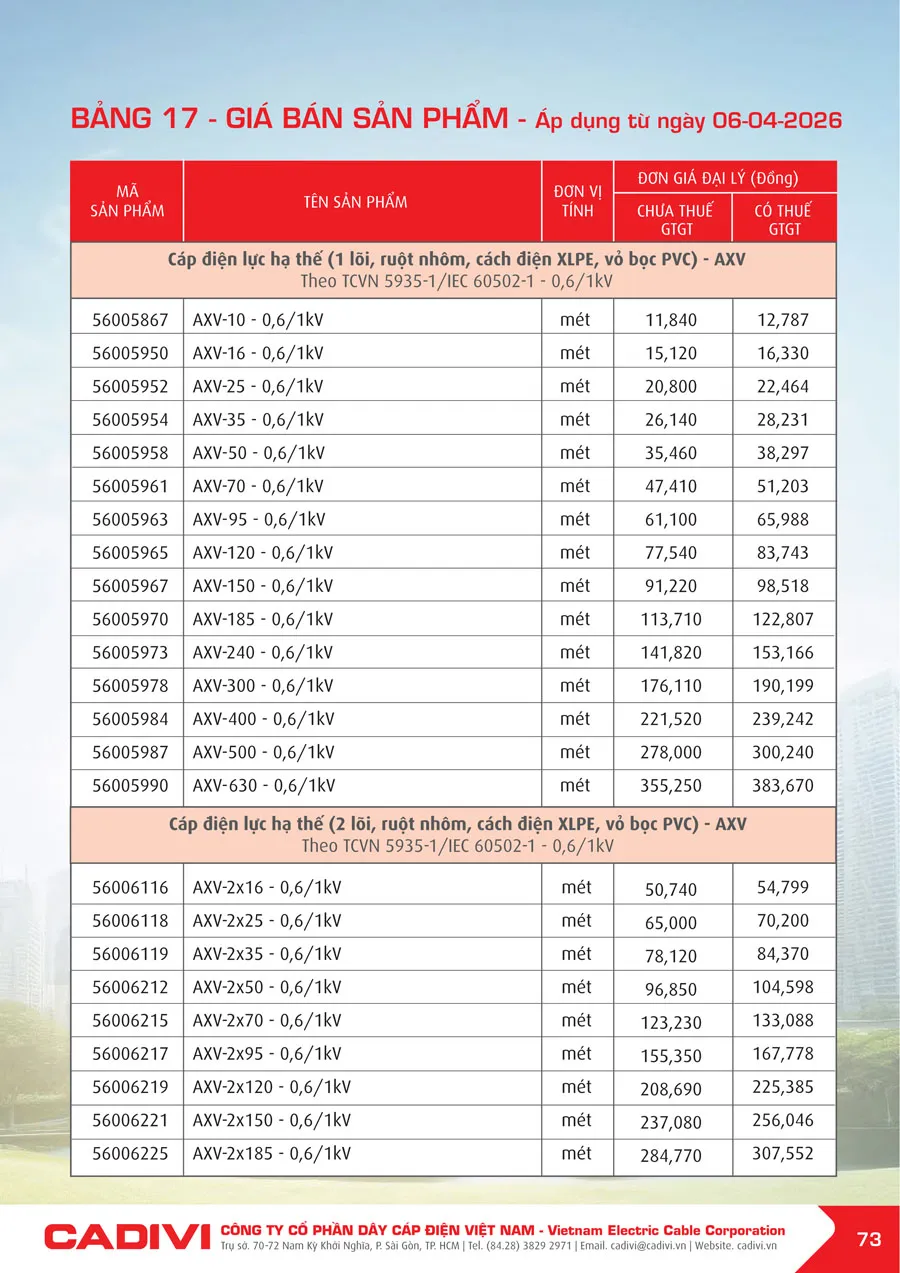 Bảng Giá Cáp Điện CADIVI mới nhất 2026 - Trang 73)