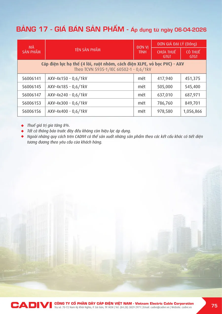 Bảng Giá Cáp Điện CADIVI mới nhất 2026 - Trang 75)