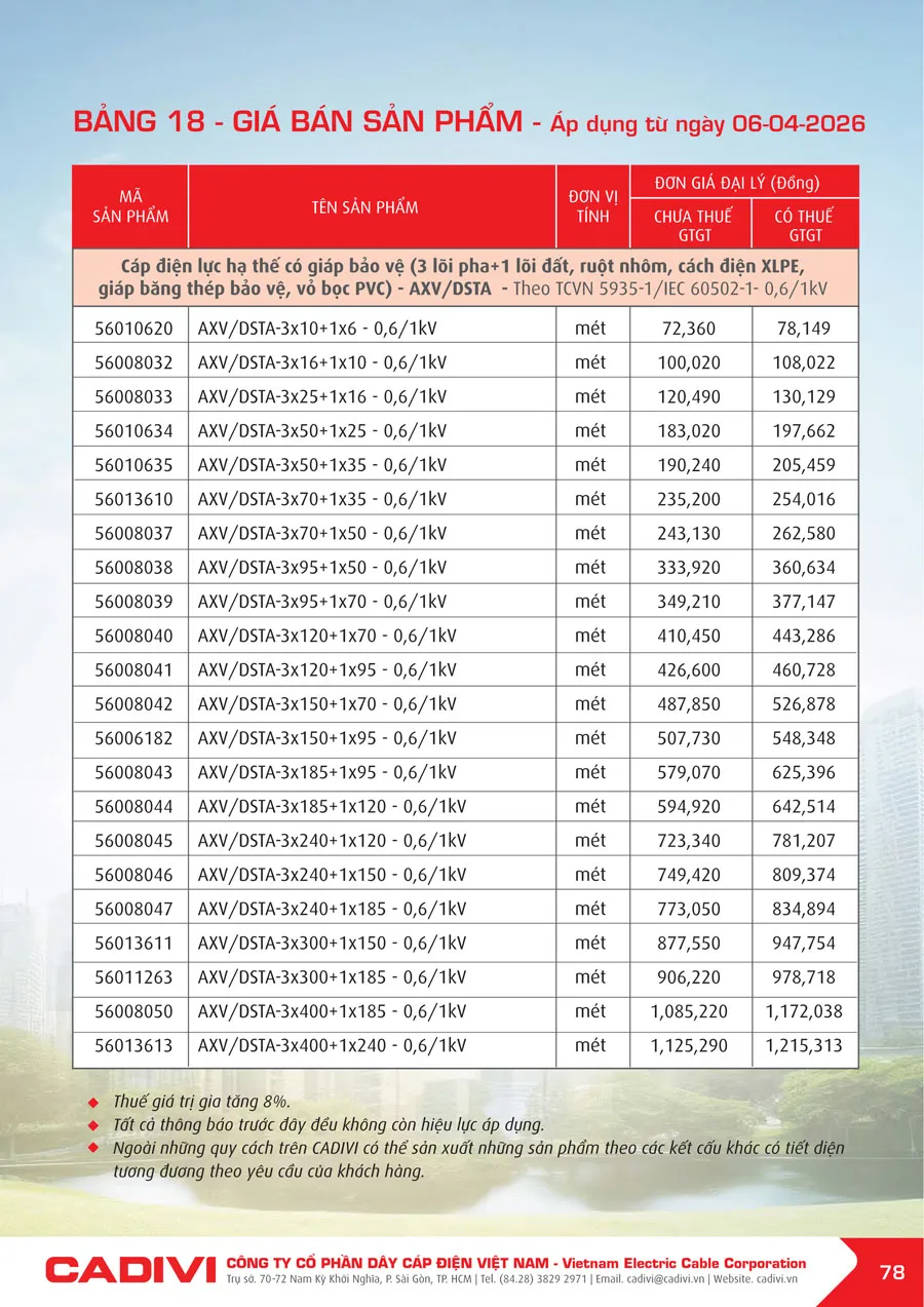 Bảng Giá Cáp Điện CADIVI mới nhất 2026 - Trang 78)