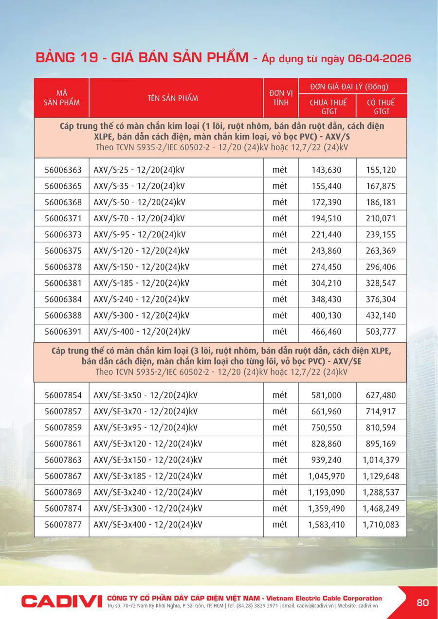 Bảng Giá Cáp Điện CADIVI mới nhất 2026 - Trang 80)