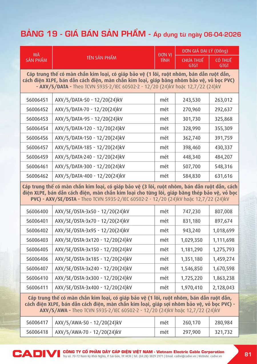 Bảng Giá Cáp Điện CADIVI mới nhất 2026 - Trang 81)