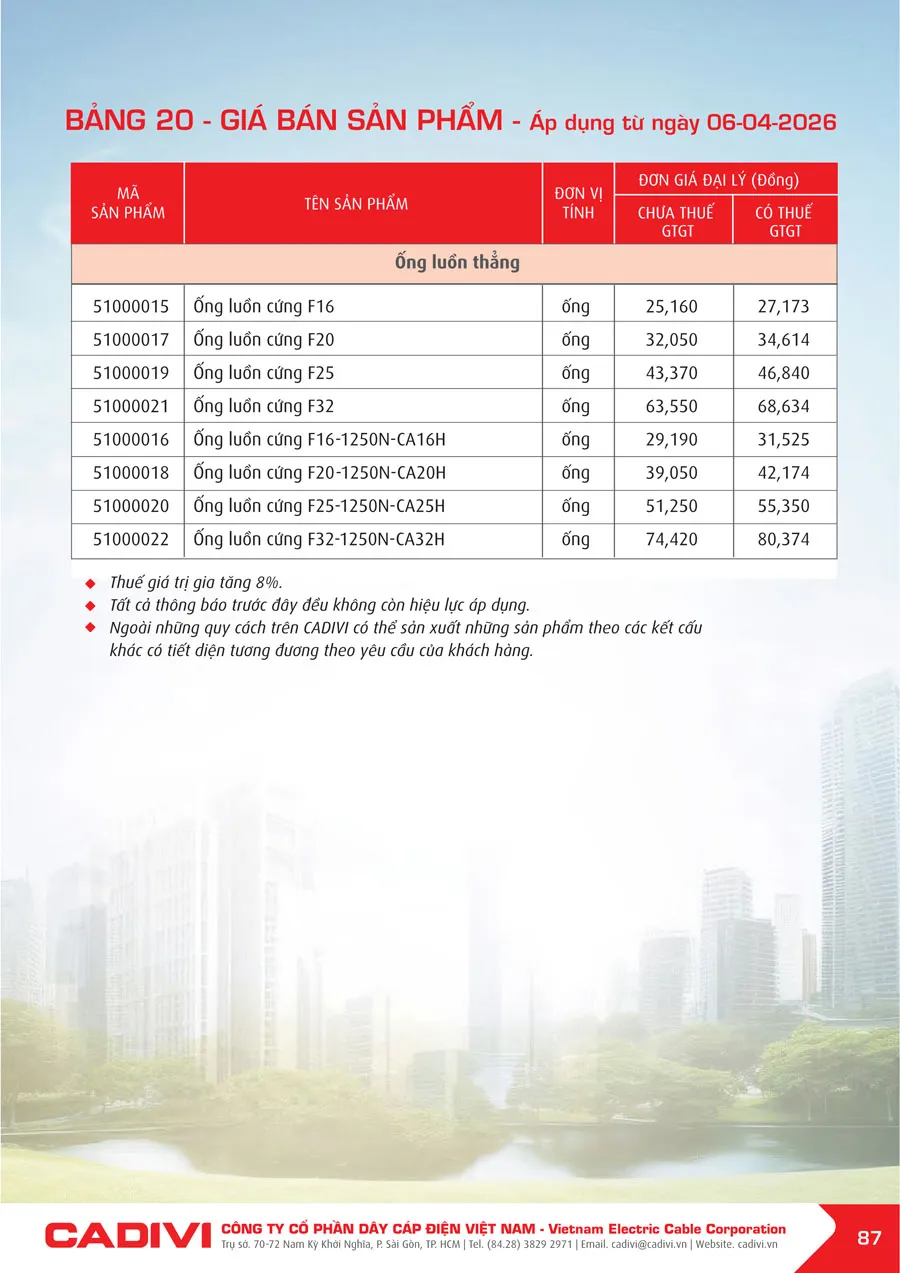 Bảng Giá Cáp Điện CADIVI mới nhất 2026 - Trang 87)