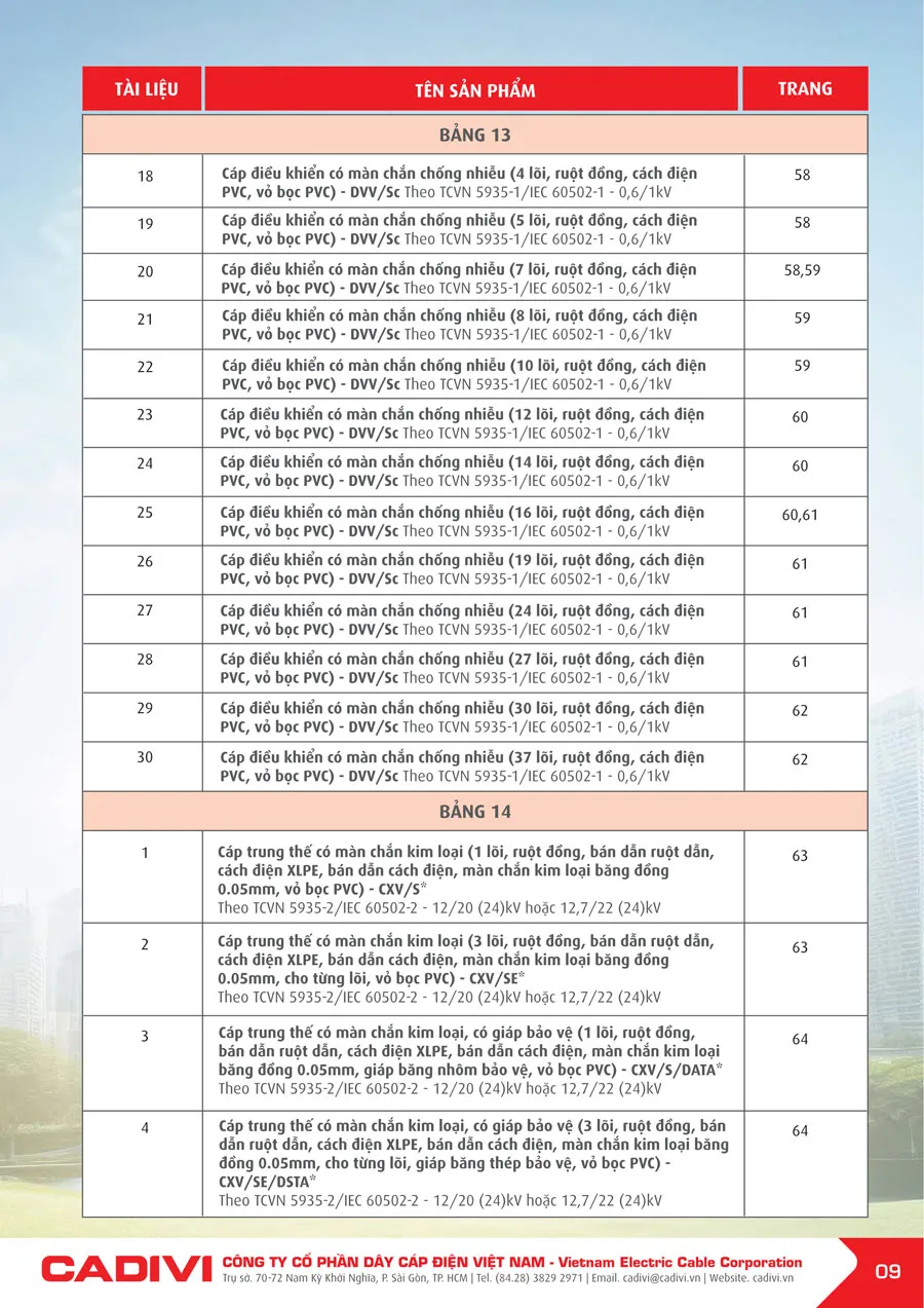 Bảng Giá Cáp Điện CADIVI mới nhất 2026 - Trang 9)