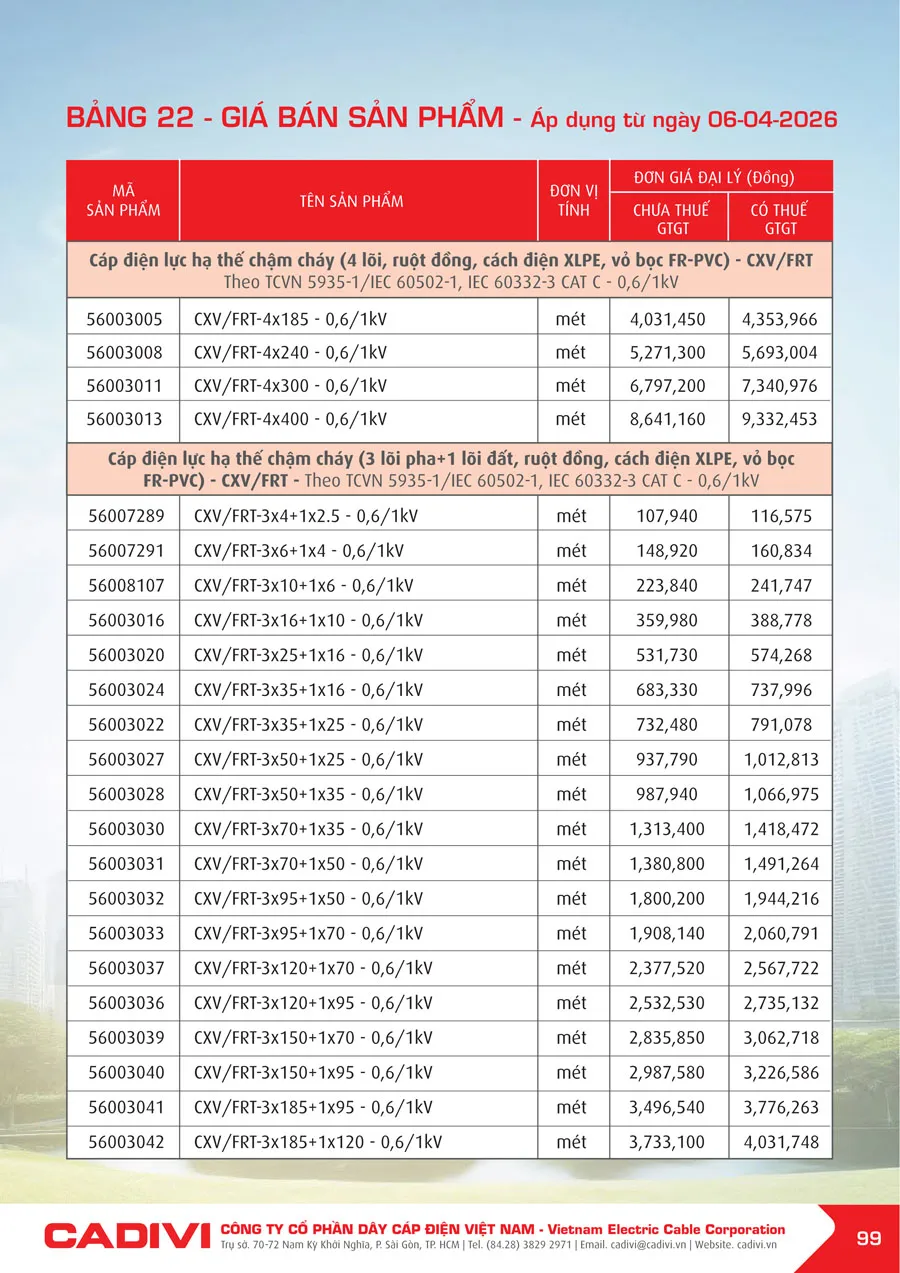 Bảng Giá Cáp Điện CADIVI mới nhất 2026 - Trang 99)